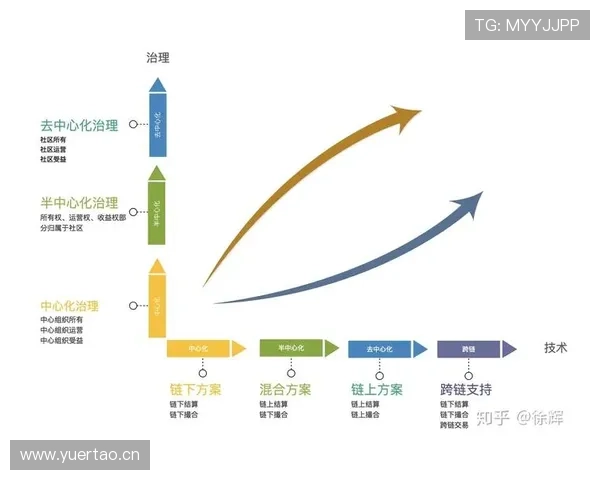 从防守型后腰到B2B雏形：奥纳纳的数据进化路径