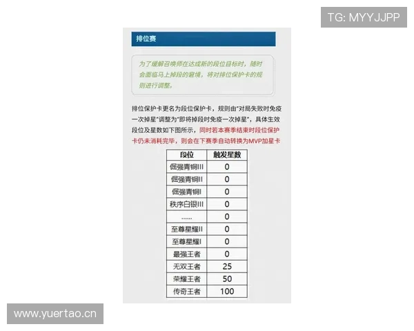 额外换人规则怎么用？五换人制的触发条件和限制全解析