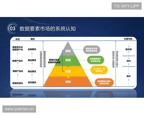 萨卡数据表现的真实性与体系作用分析